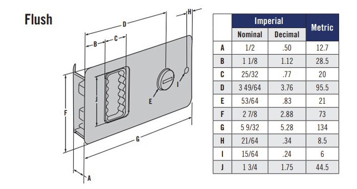 Flush measurment image